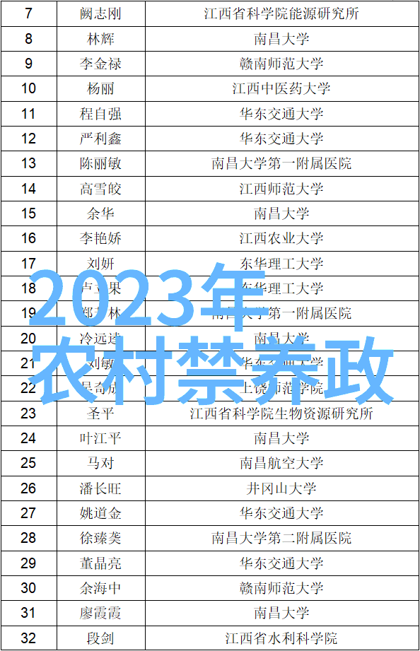 勃氏雅罗鱼养殖技术